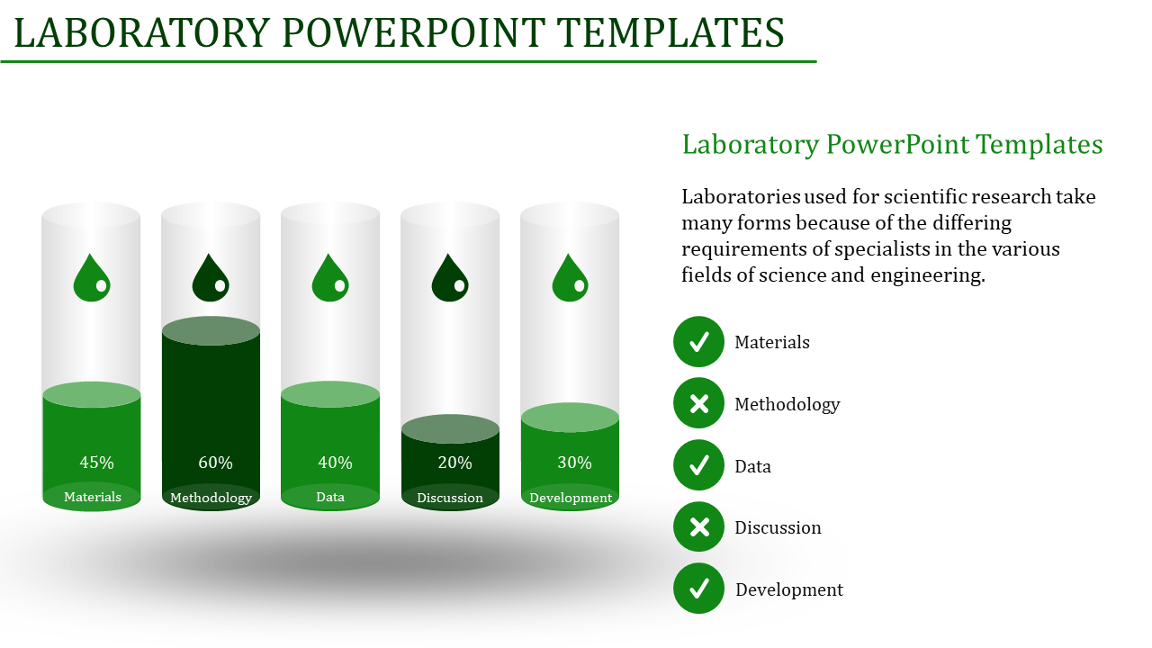 Green themed laboratory slide with four test tubes from materials to development percentages.