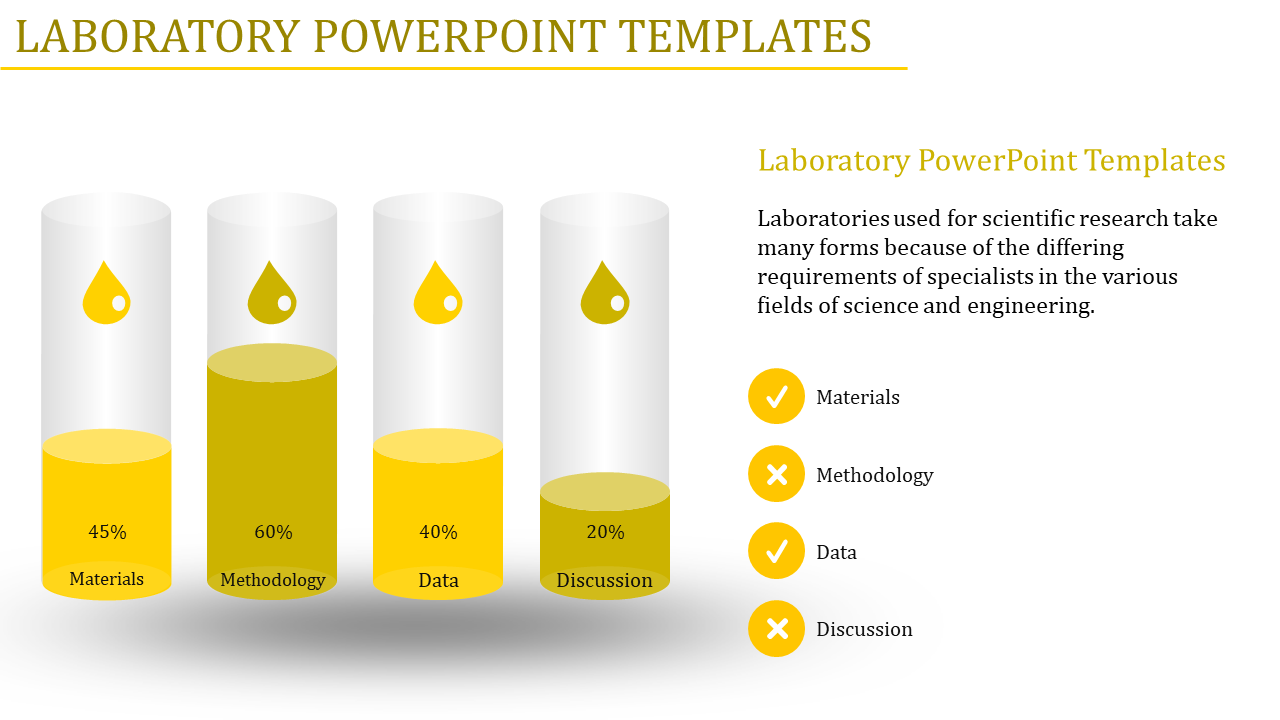 Laboratory PowerPoint Templates for Research Presentation