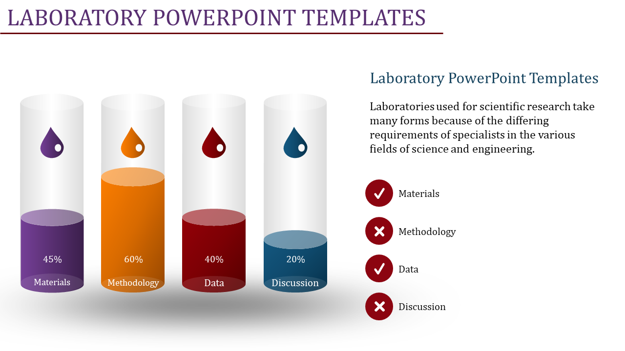 Laboratory PPT Templates for Scientific Presentations