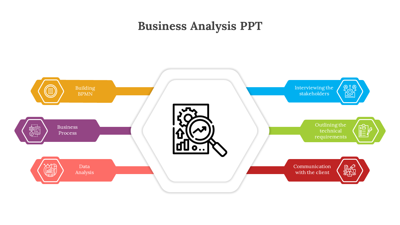 Business analysis diagram with a hexagon featuring a magnifying glass icon, connected to six colored steps on both sides.