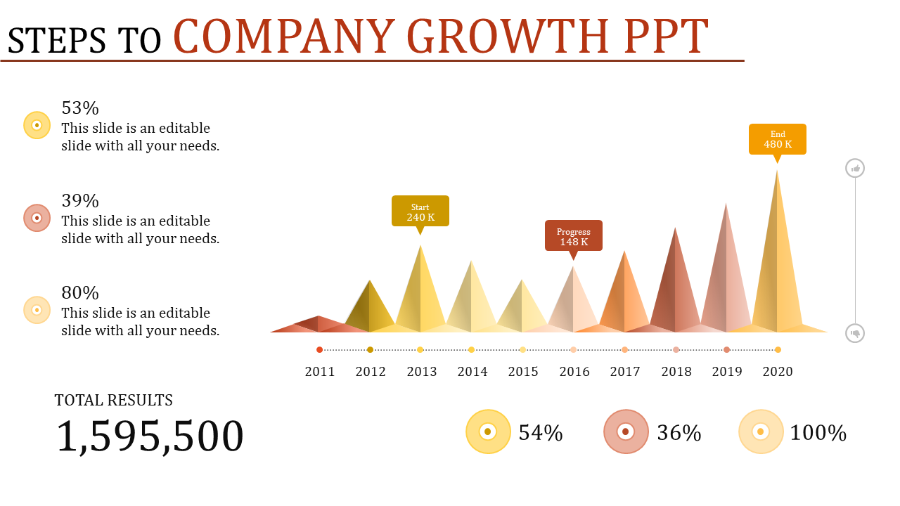 PowerPoint slide showing a colorful company growth chart with progress percentages over the years with placeholder text.