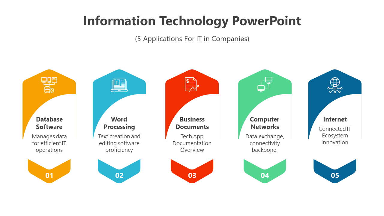 PowerPoint slide presenting five IT applications for businesses, each represented by colorful icons and labels.