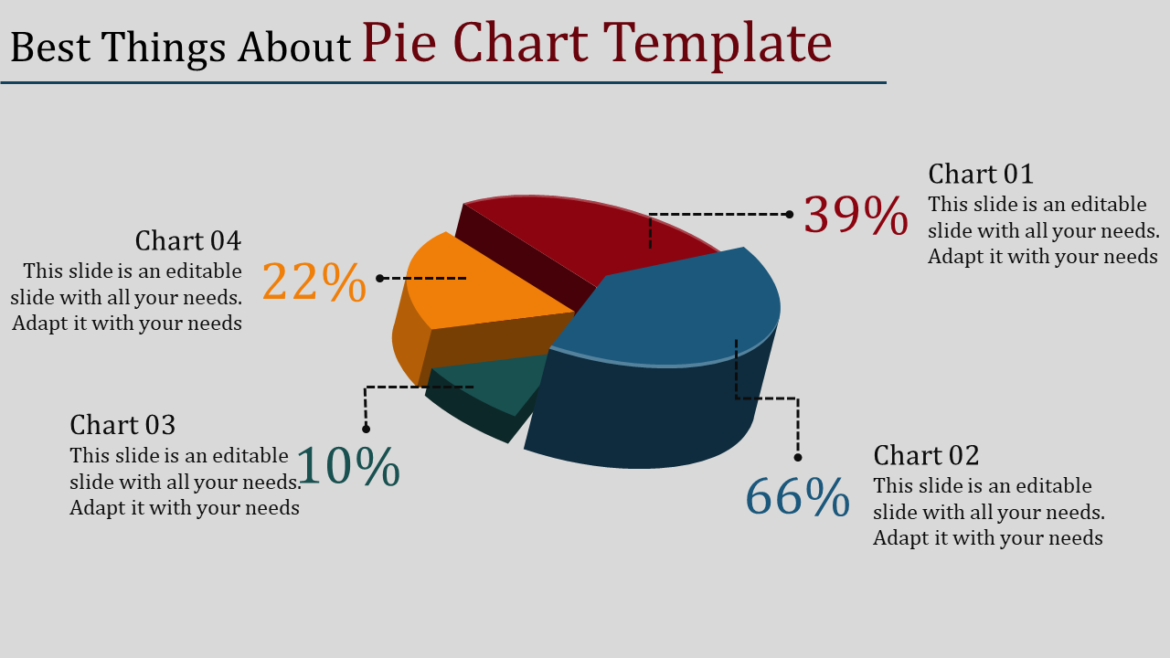 Pie chart slide displaying four sections with percentage labels 39%, 66%, 10%, and 22% linked to caption boxes.