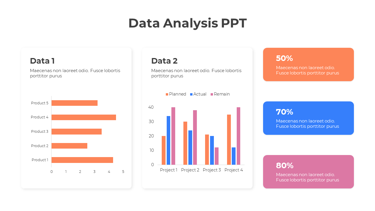 Data analysis template with a horizontal bar chart, a vertical project performance bar chart, and three percentage boxes.