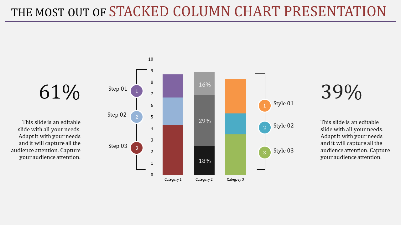 Stacked column chart with three categories, percentage labels, and circular step icons on both sides with percentage figures.