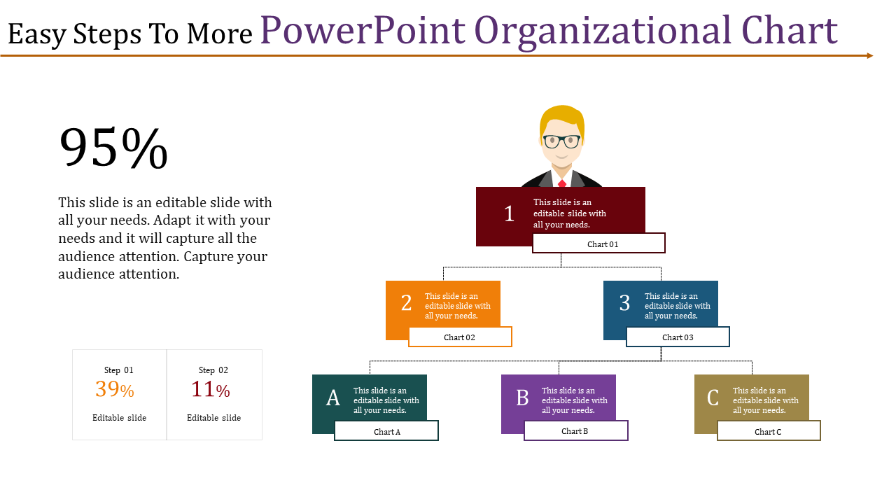 Stunning PowerPoint Organizational Chart template for PPT and Google slides