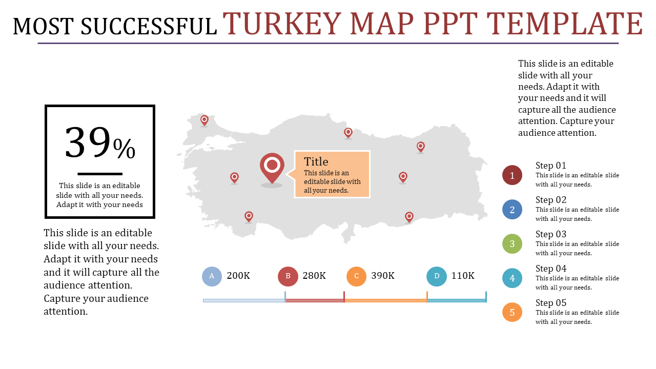 Turkey Map PowerPoint Template and Google Slides