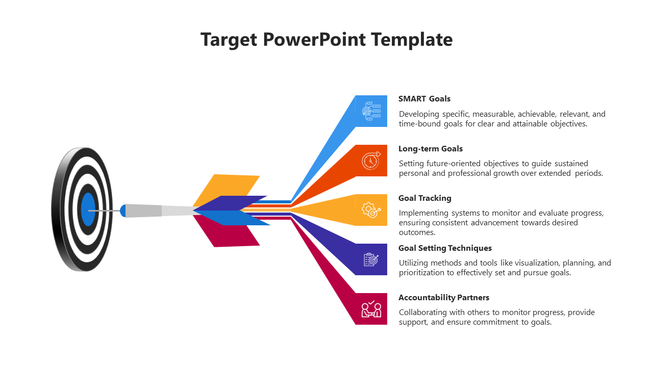 A target PowerPoint template displaying goal setting strategies with colorful arrows and associated descriptions.