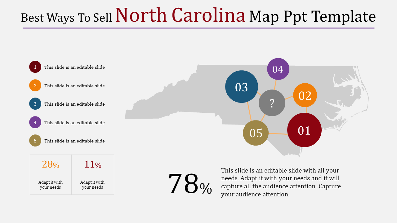 Map of North Carolina featuring five numbered location markers and a large percentage with two smaller percentage boxes.