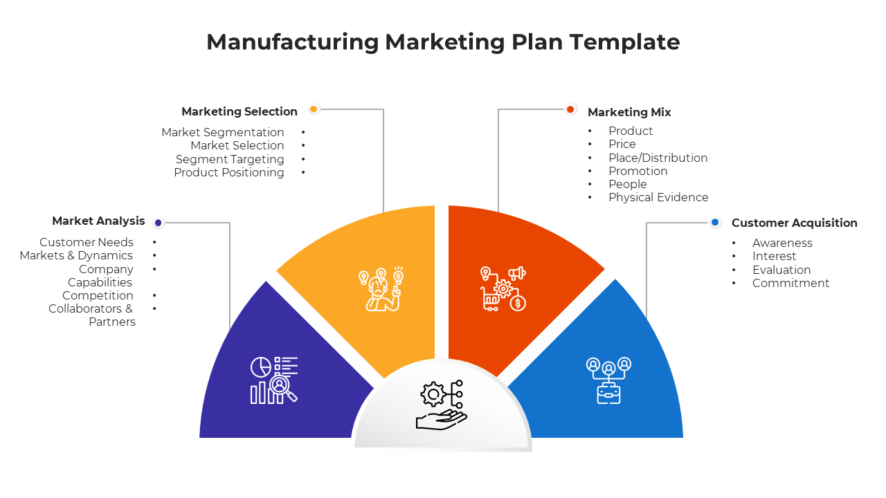 Semi circle chart in purple, orange, red, and blue sections, with icons and labels, outlining a marketing plan.