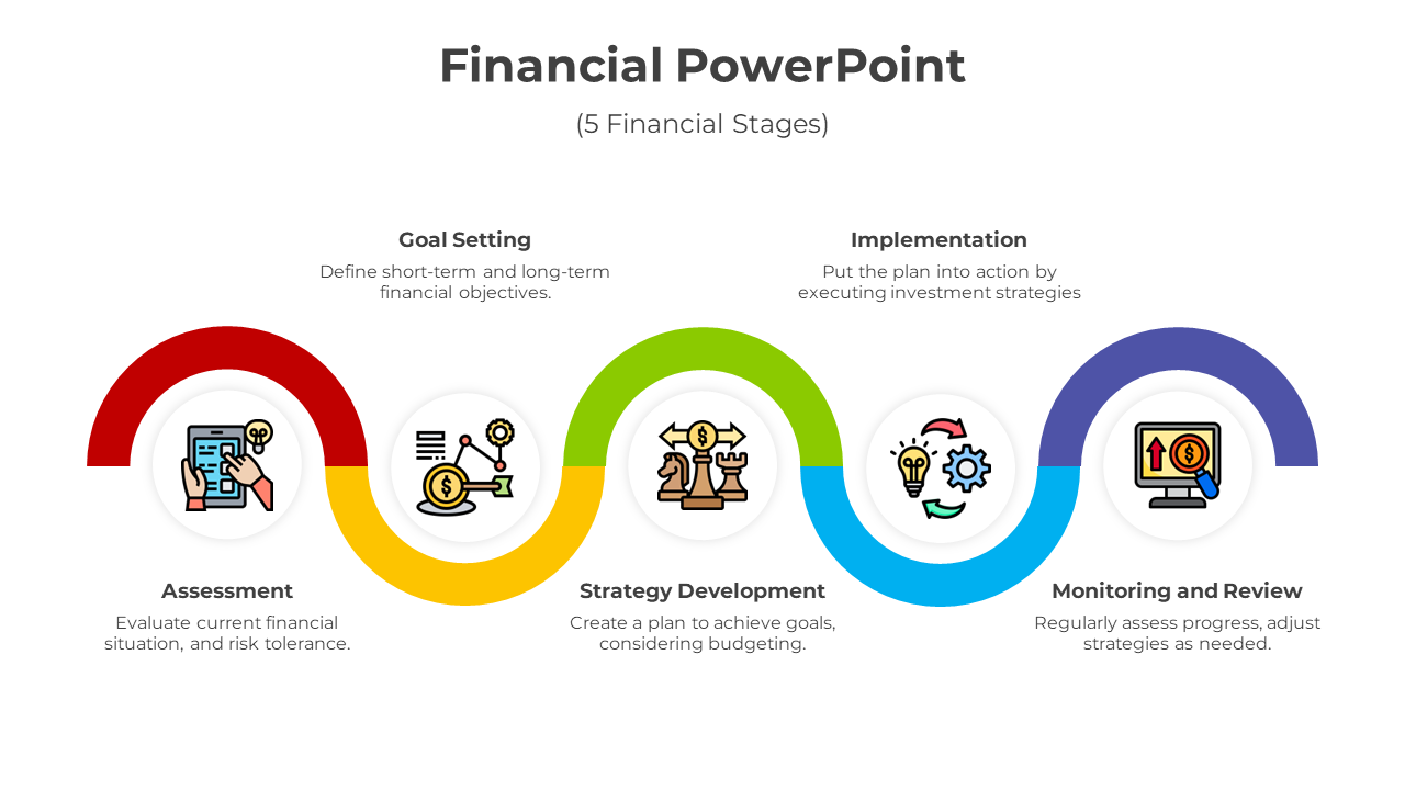 Colorful financial roadmap with icons representing each stage of financial planning and management.