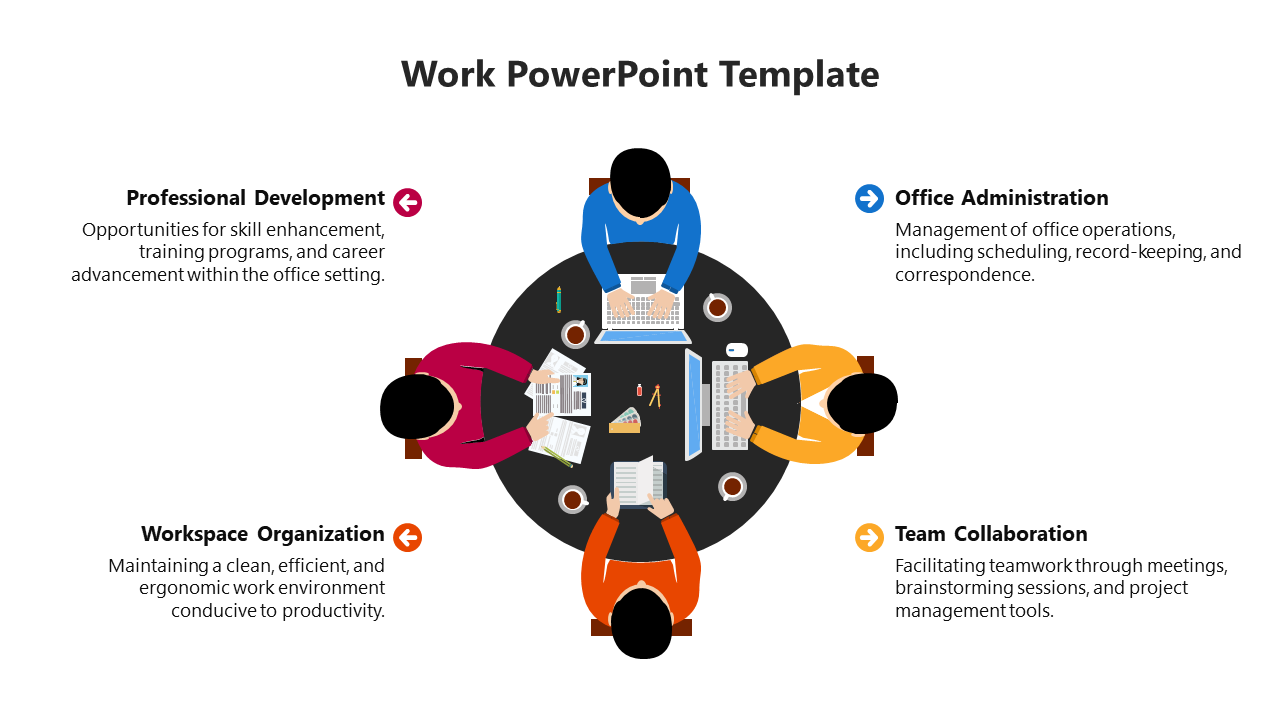 Illustration of four people seated at a black round table, each working, with colorful labels around the image.