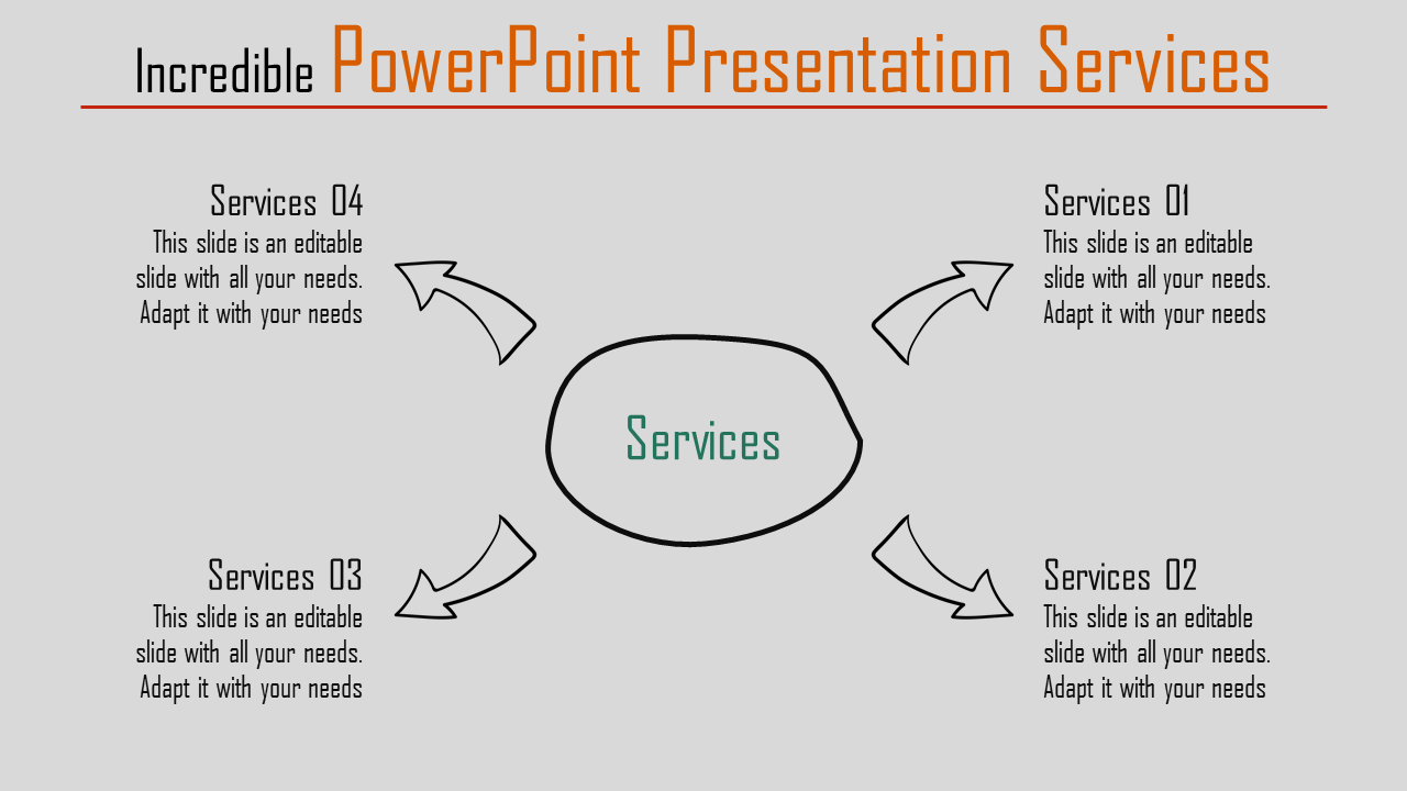 Diagram highlighting four services around a central label with curved arrows connecting each with placeholder text.