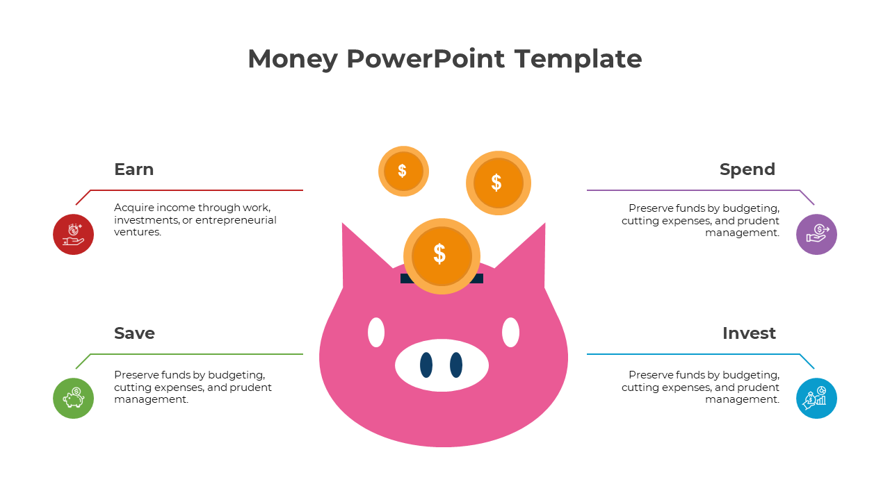 Pink piggy bank graphic with dollar coins above, surrounded by color-coded text blocks detailing financial actions.