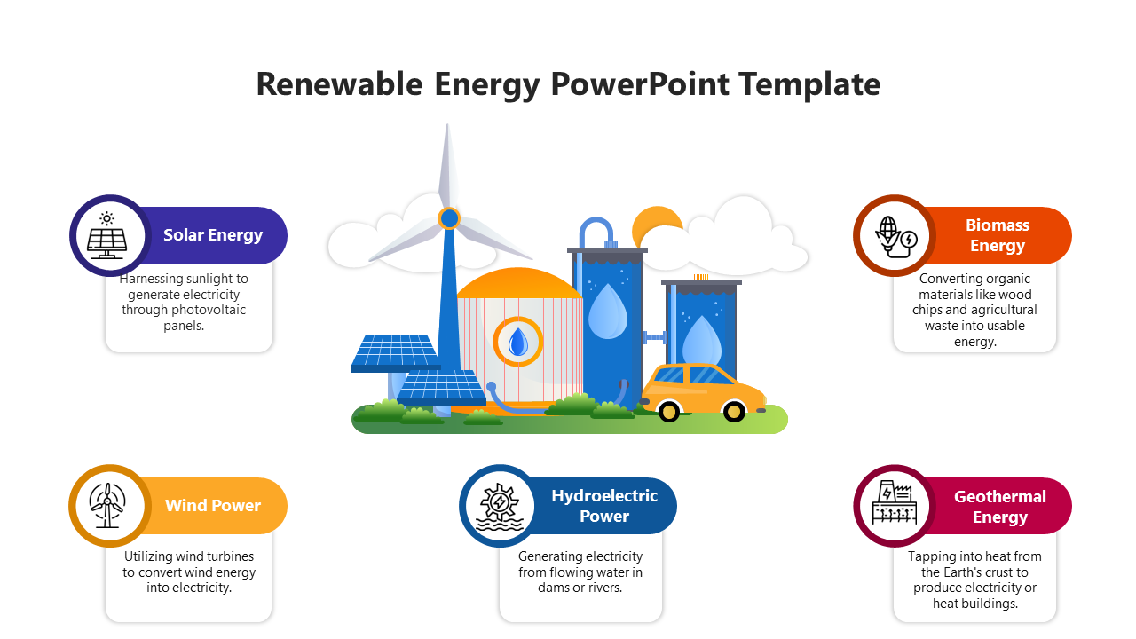 A colorful slide featuring a renewable energy theme with icons representing five sections.