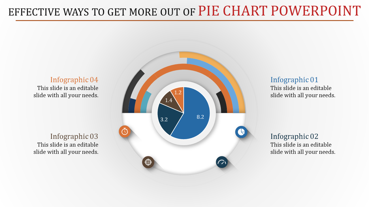 Pie chart PPT slide featuring a central chart with labeled sections and additional segmented ring infographics around it.