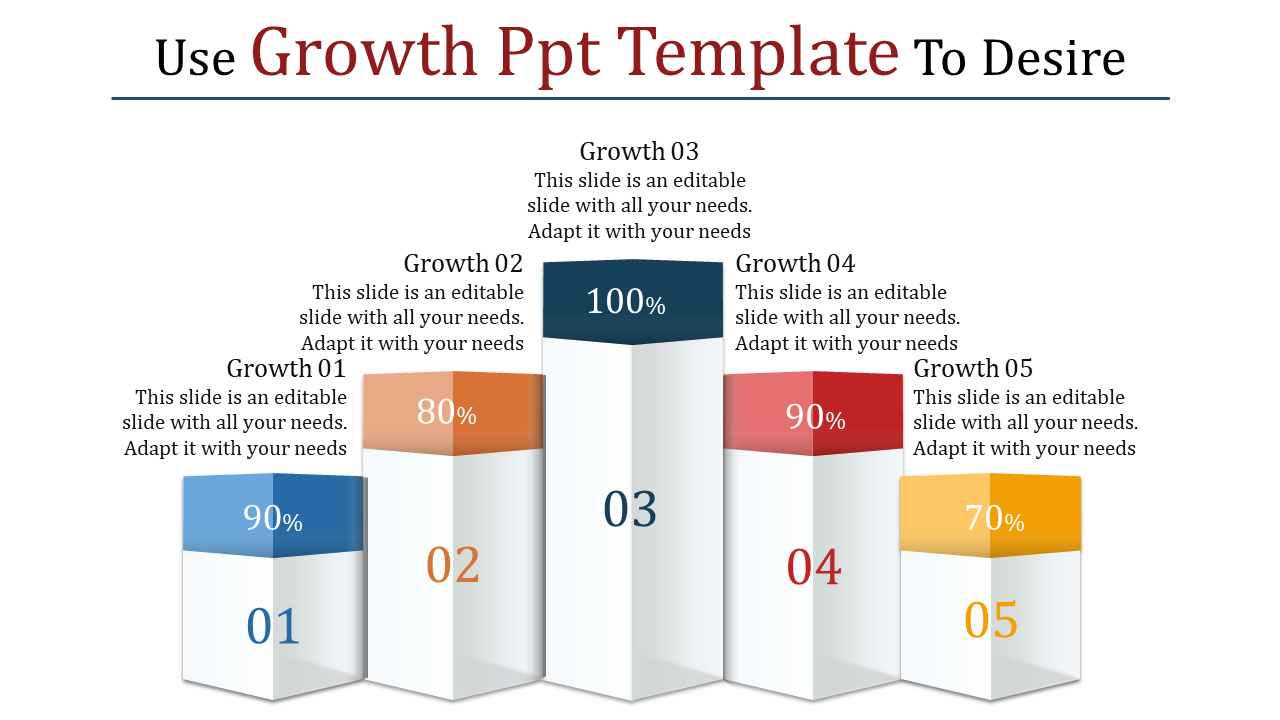 3D bar chart with five blocks showing percentages and growth labels, in blue, orange, gray, red, and yellow.