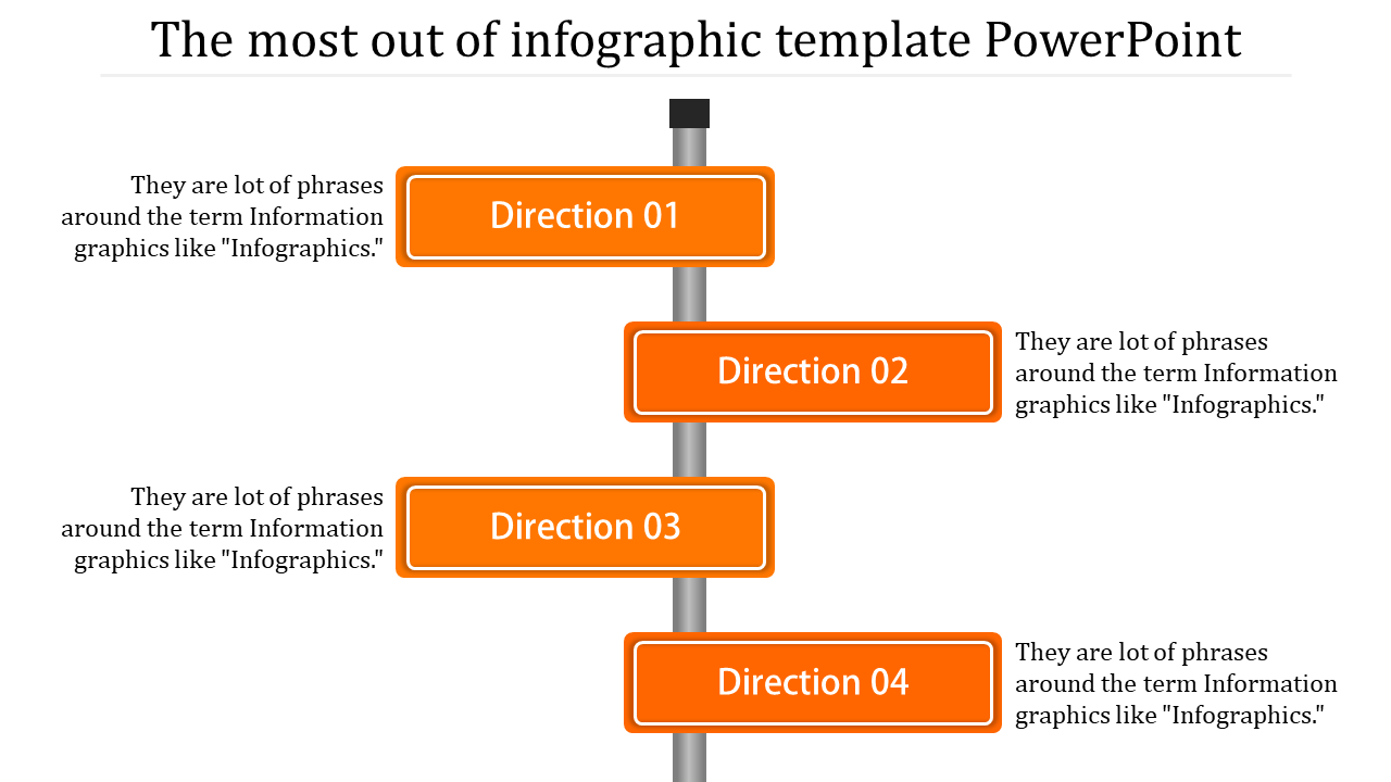 Road sign infographic with four orange signs placed alternately on a pole, each containing white text.