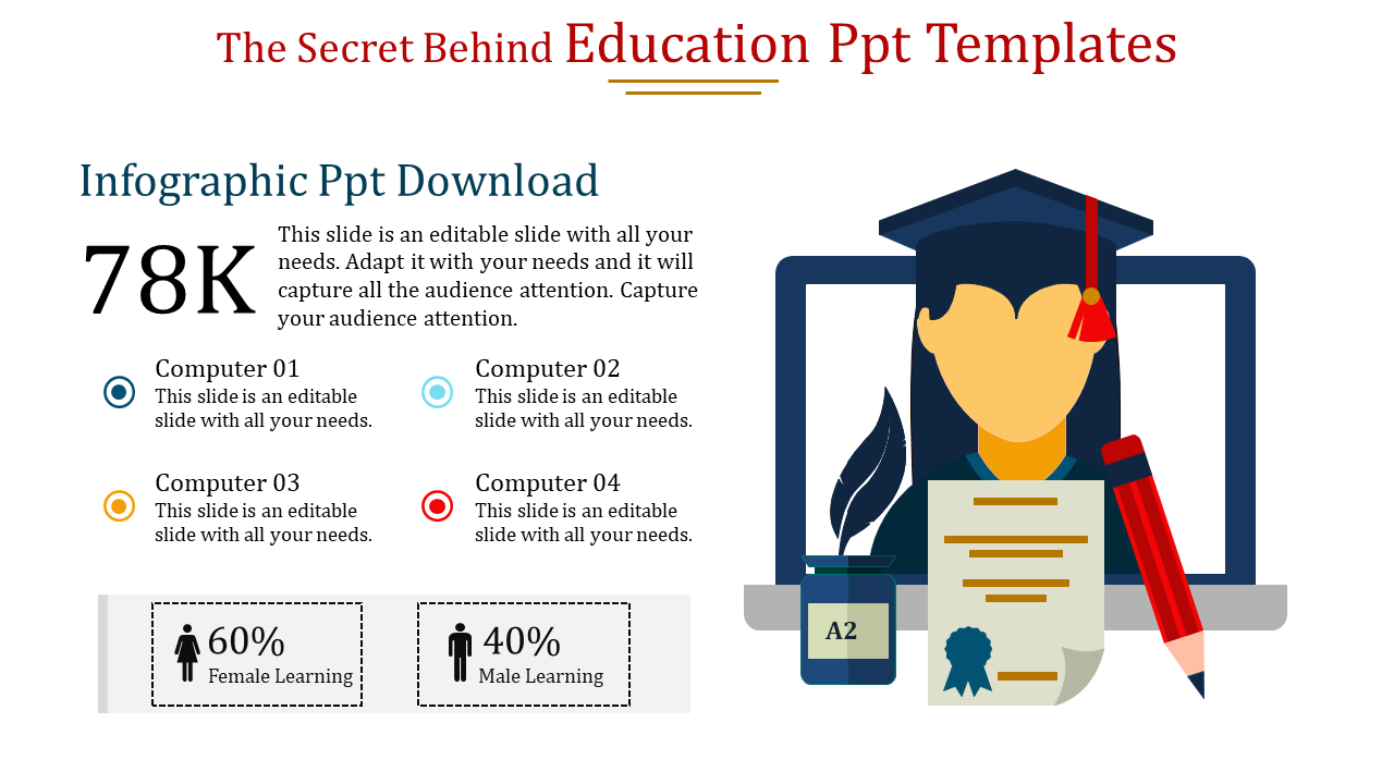 Education PPT Templates for Academic and Training Sessions