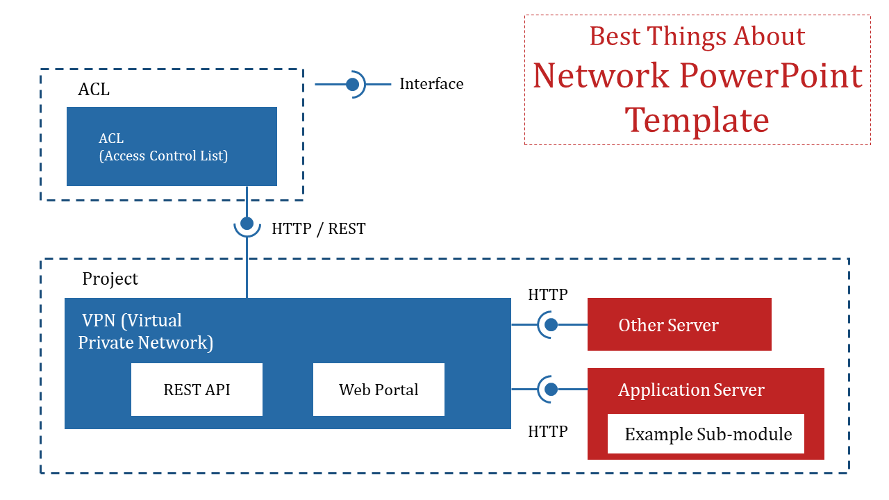 Find The Best Collection Of Network PowerPoint Template