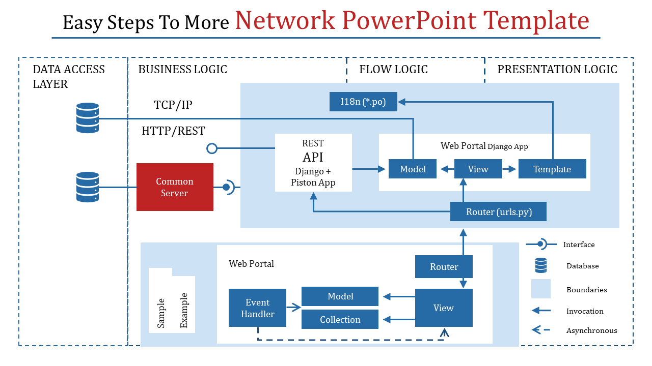 Best Network PowerPoint Templates and Google Slides Themes