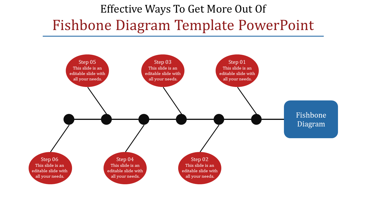 Astounding Fishbone Diagram PowerPoint Template Slides