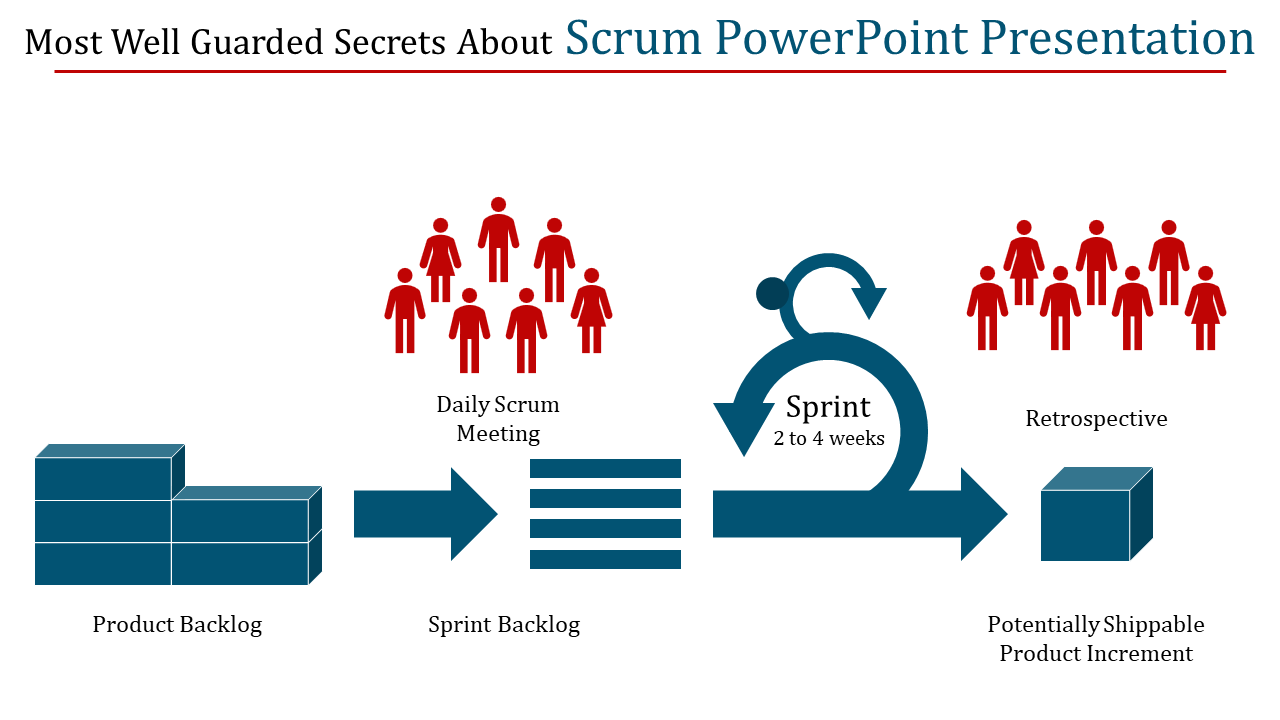 Techniques To Improve Scrum PowerPoint Presentation