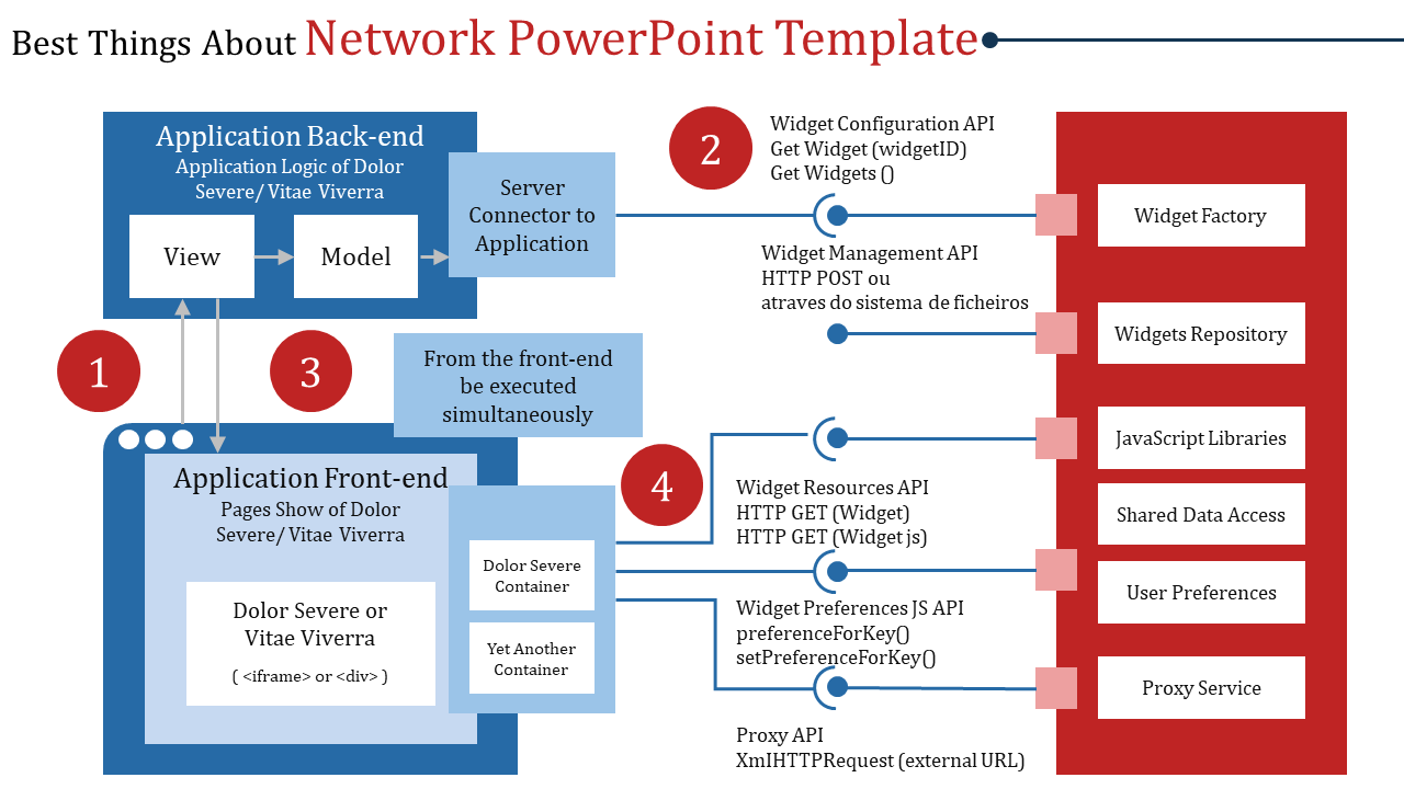 A complex network diagram illustrating the interaction between the application, highlighting different components.