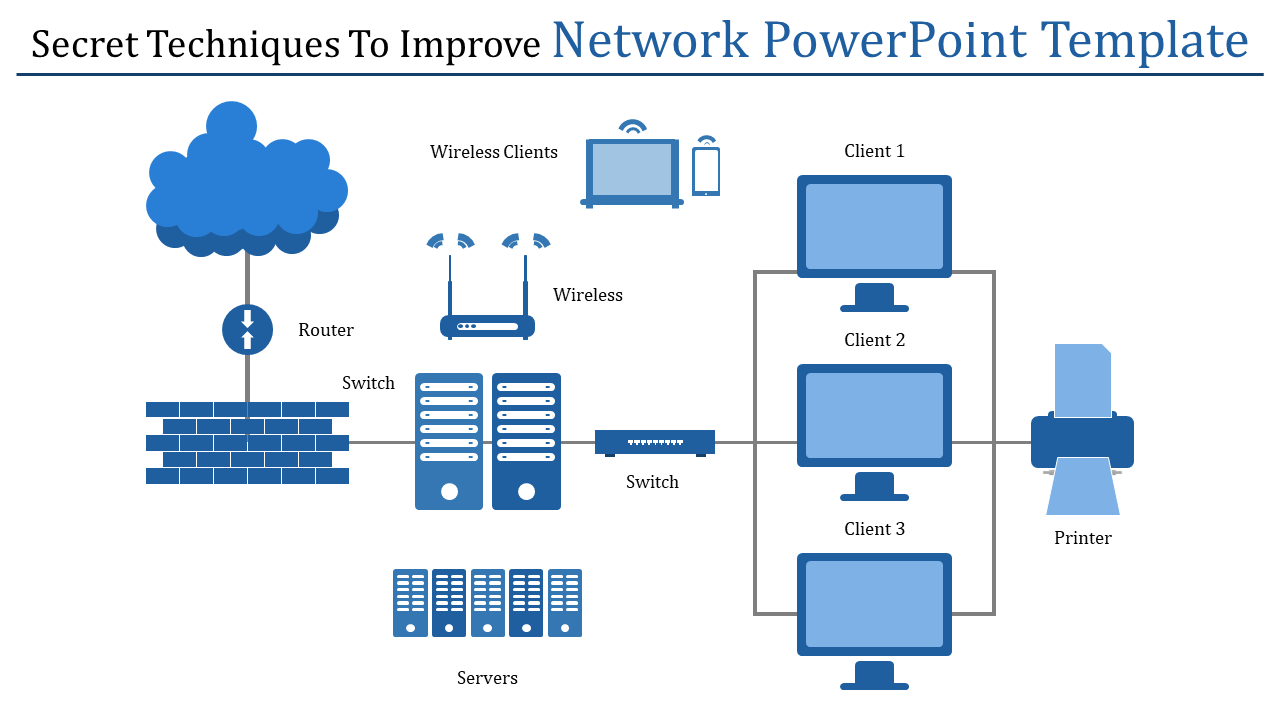 powerpoint network diagram template