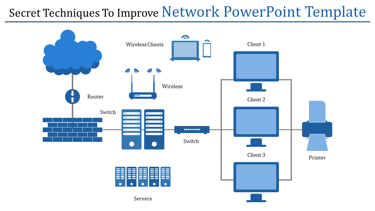 A blue diagram showing network connections from routers and servers to client computers, wireless clients, and a printer.