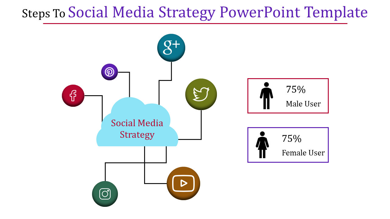 Cloud design with connected colorful social media icons highlighting strategy steps and user demographics.