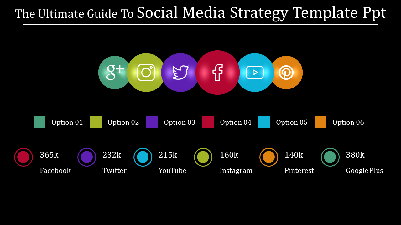 Social media strategy slide displaying colorful icons from Google+ to Pinterest with follower statistics with text area.