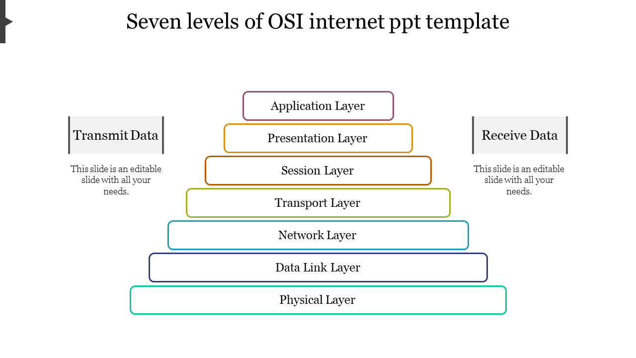 A layered pyramid diagram with seven levels, each outlined in various colors and labeled with two text on both sides.