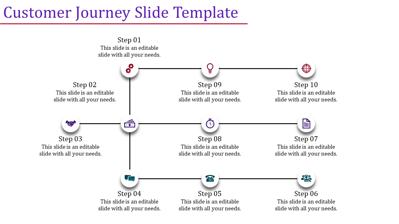 A customer journey slide displaying ten steps in a structured format, each accompanied by text sections for descriptions.