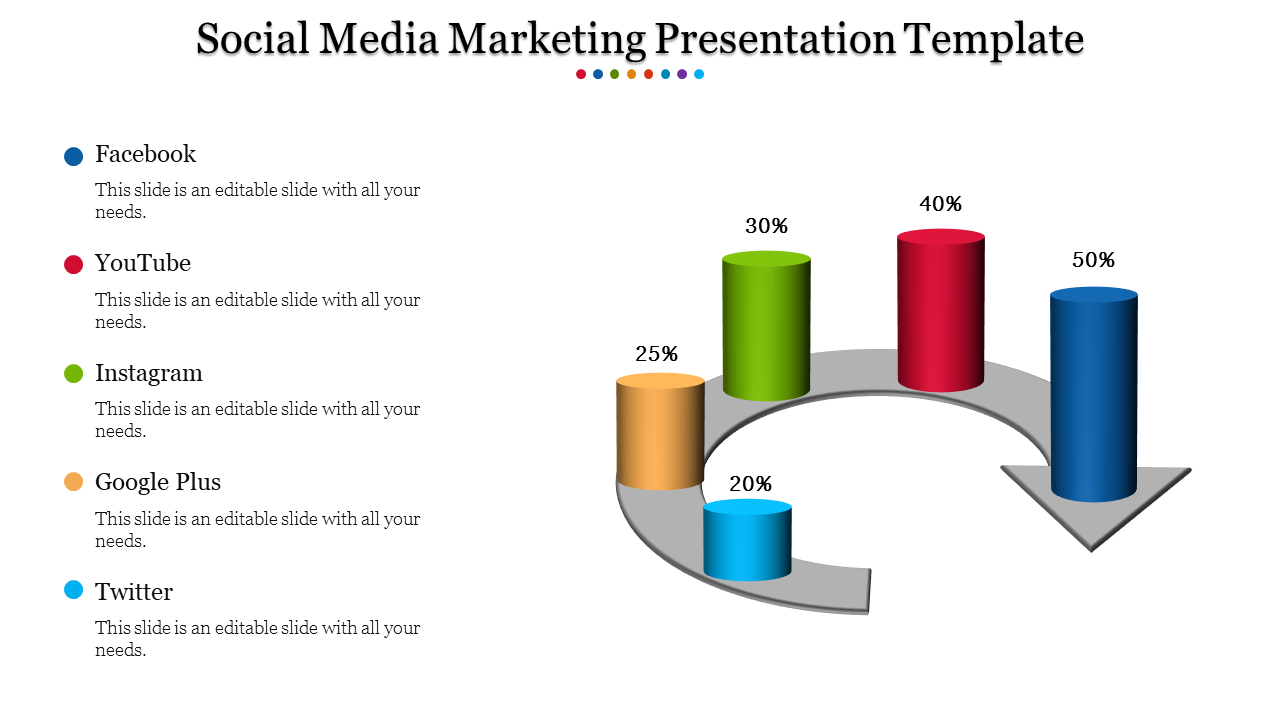 Social media marketing PowerPoint template showing five platforms with percentage based bar charts with placeholder text.