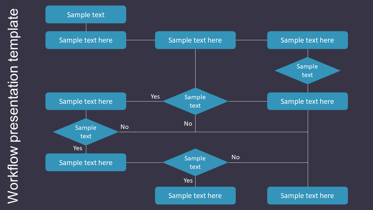 Workflow slide featuring a flowchart with multiple steps and decision points, including branches for various outcomes.