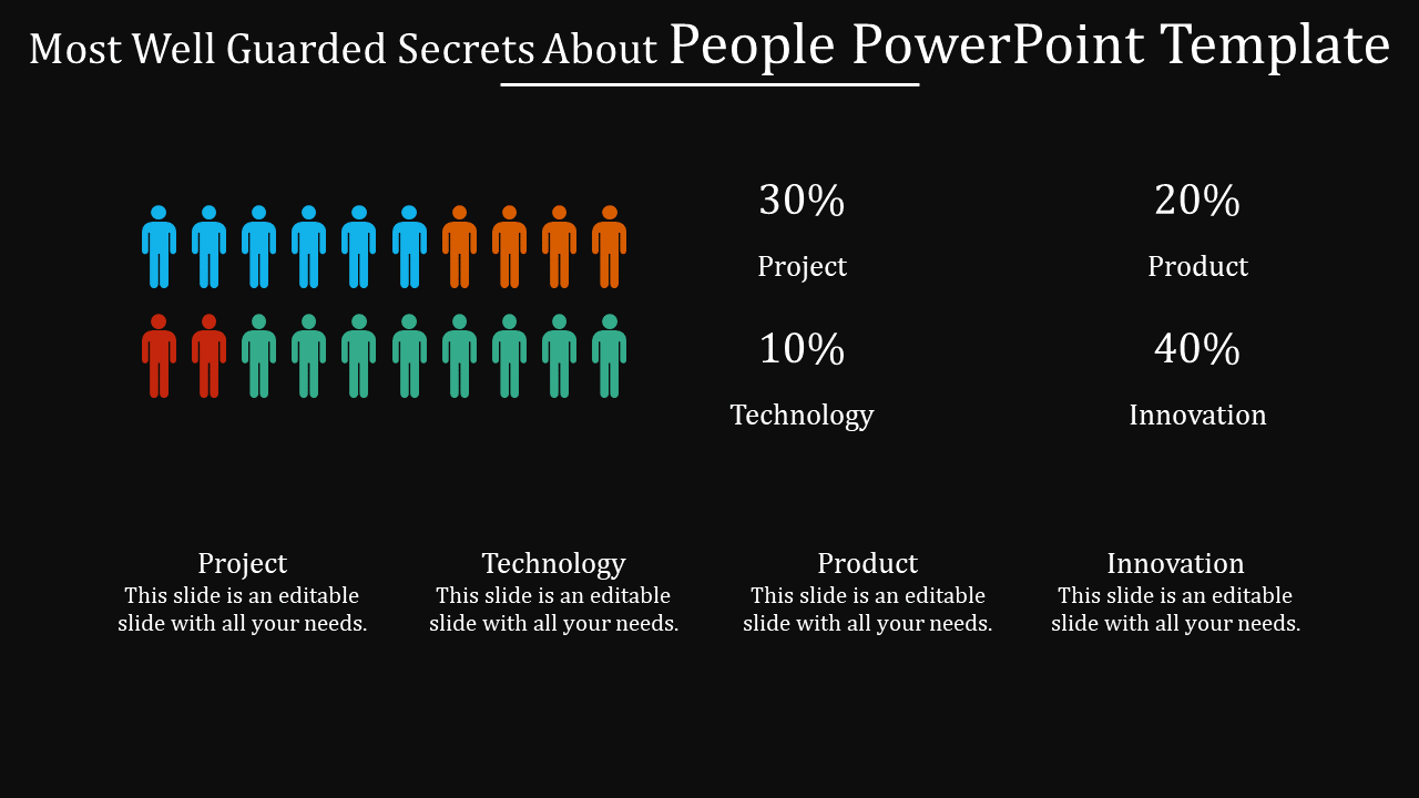 Slide featuring people icons in blue, orange, red, and green, alongside labeled percentages and descriptions.