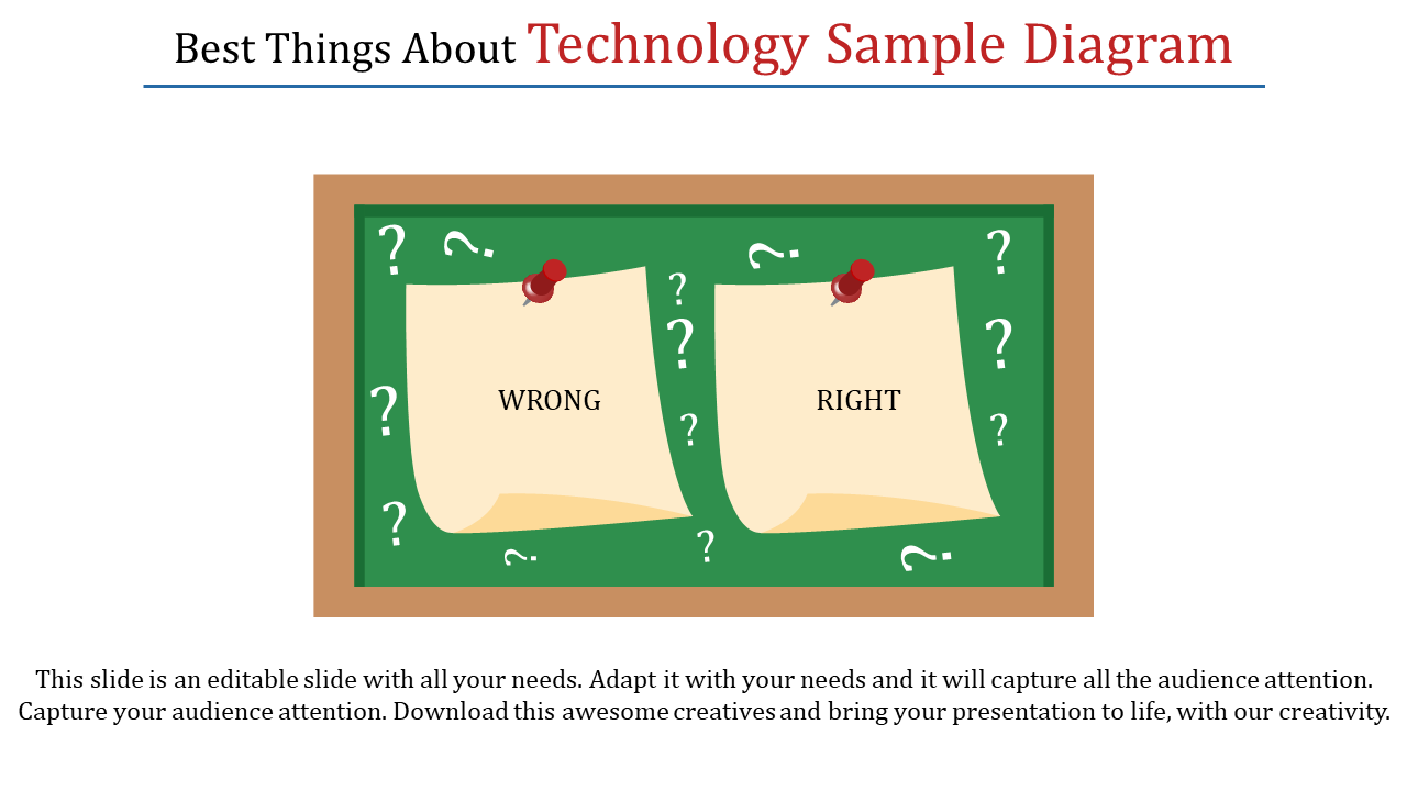 Technology sample diagram displaying a chalkboard with pinned papers for decisions in a comparative format.