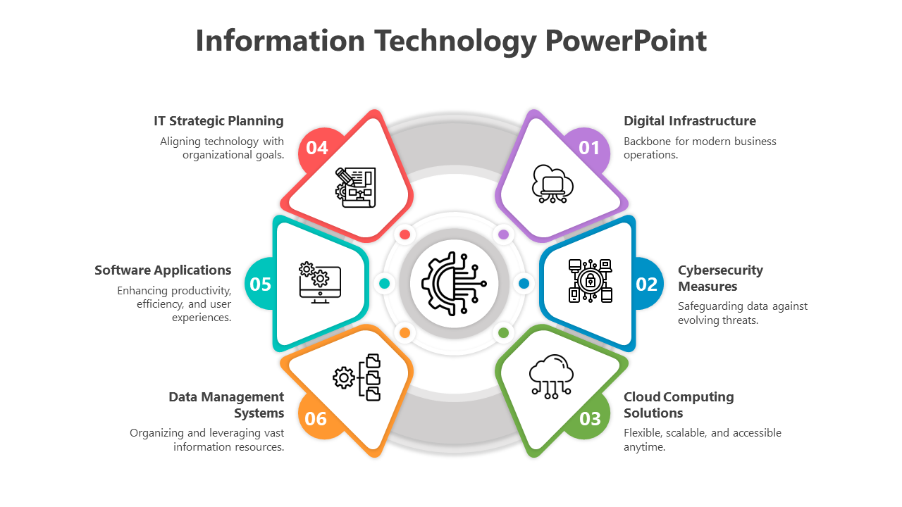 Navigate Information Technology PowerPoint And Google Slides