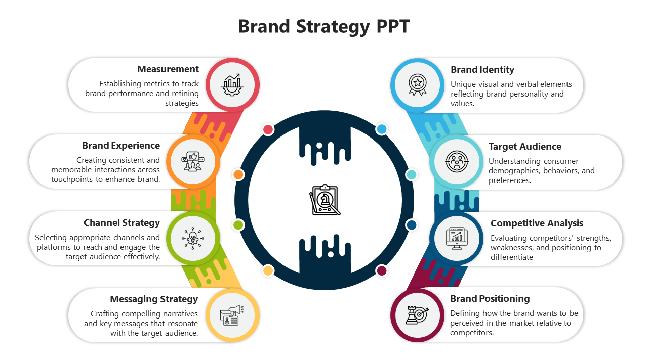 Circular diagram in the center with eight colorful sections on either side, each with an icon and description of strategies.