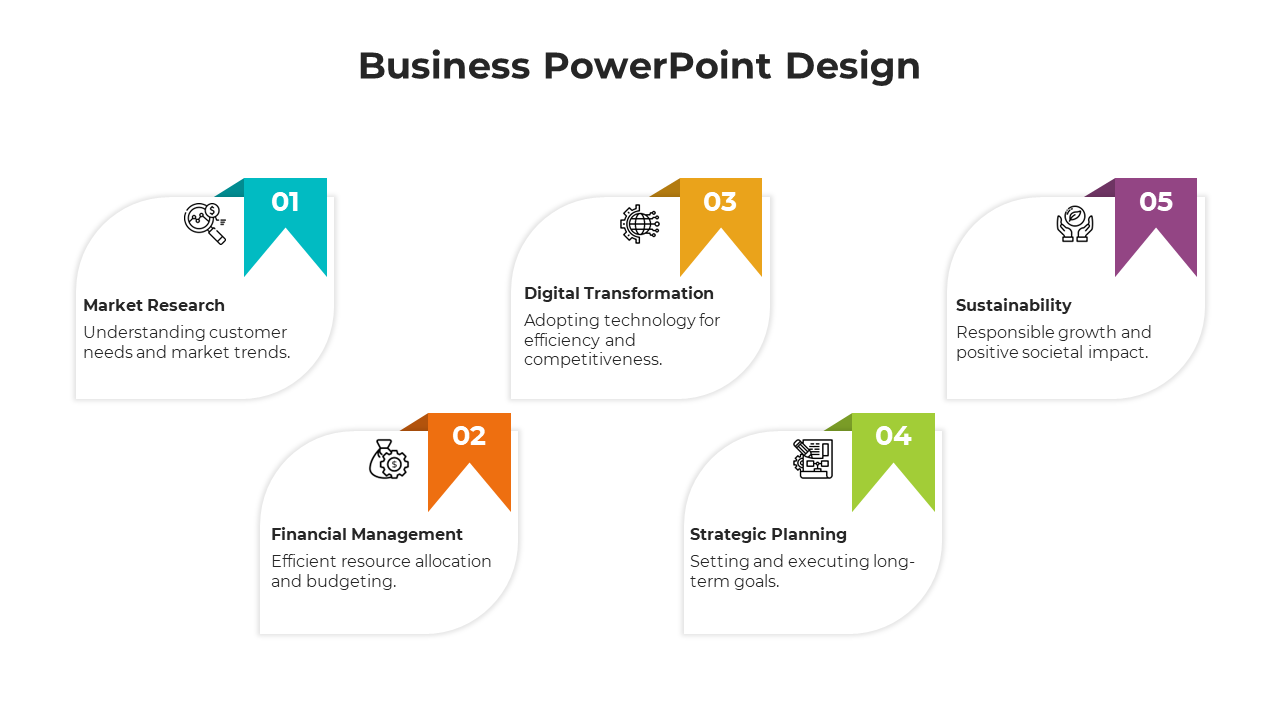 Five-step business framework with captions for research, financial management, digital, planning, and sustainability.