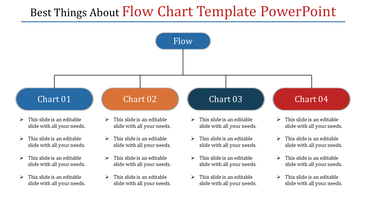 Hierarchical flow chart with one top blue box branching into four colored boxes, each with descriptions below.