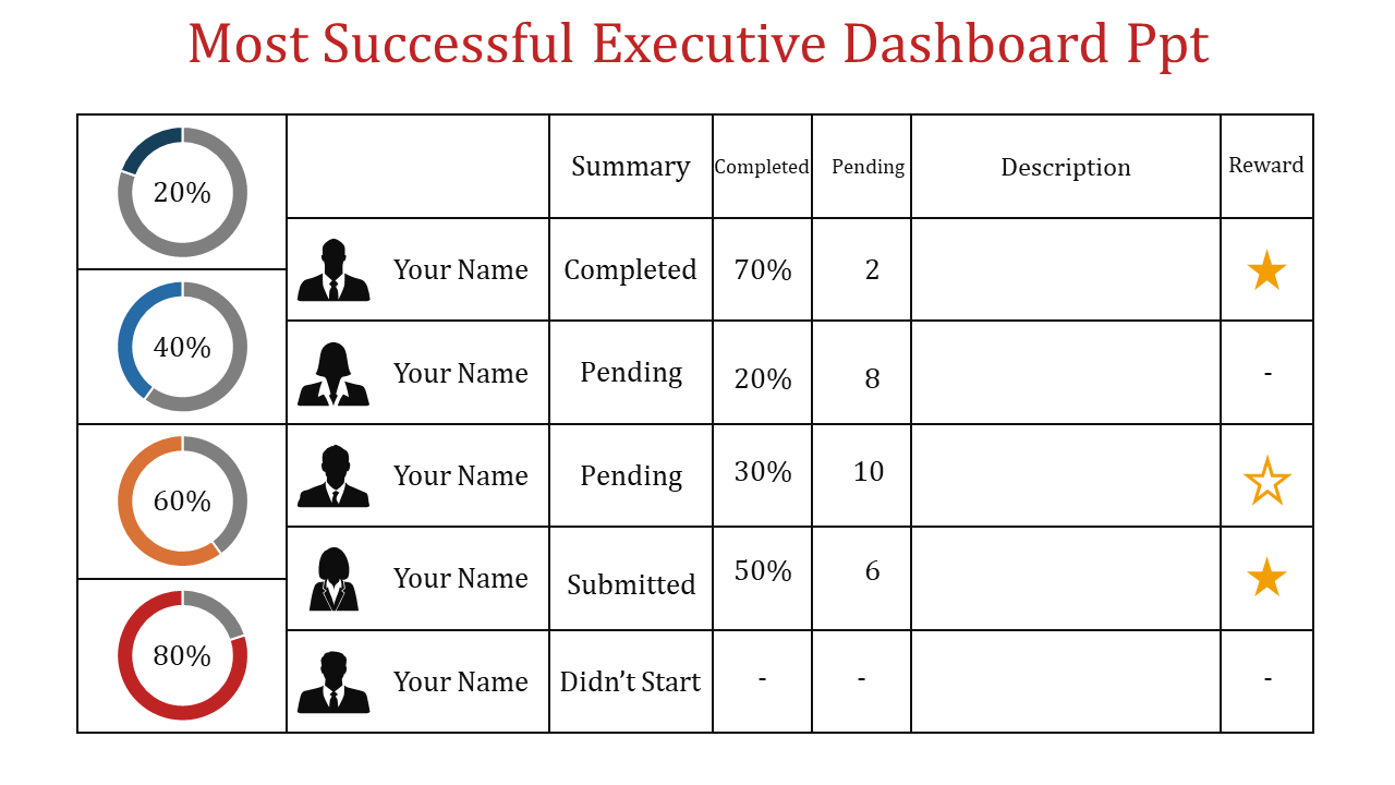 Dashboard summary featuring progress visualizations, names, task status updates, and rewards marked with gold stars.