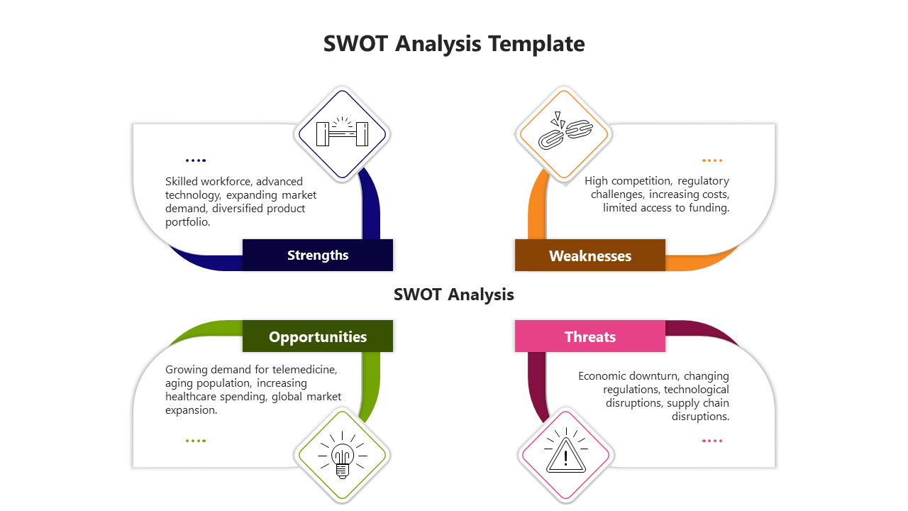 SWOT analysis slide showcasing four labeled segments with icons for each category and caption areas.