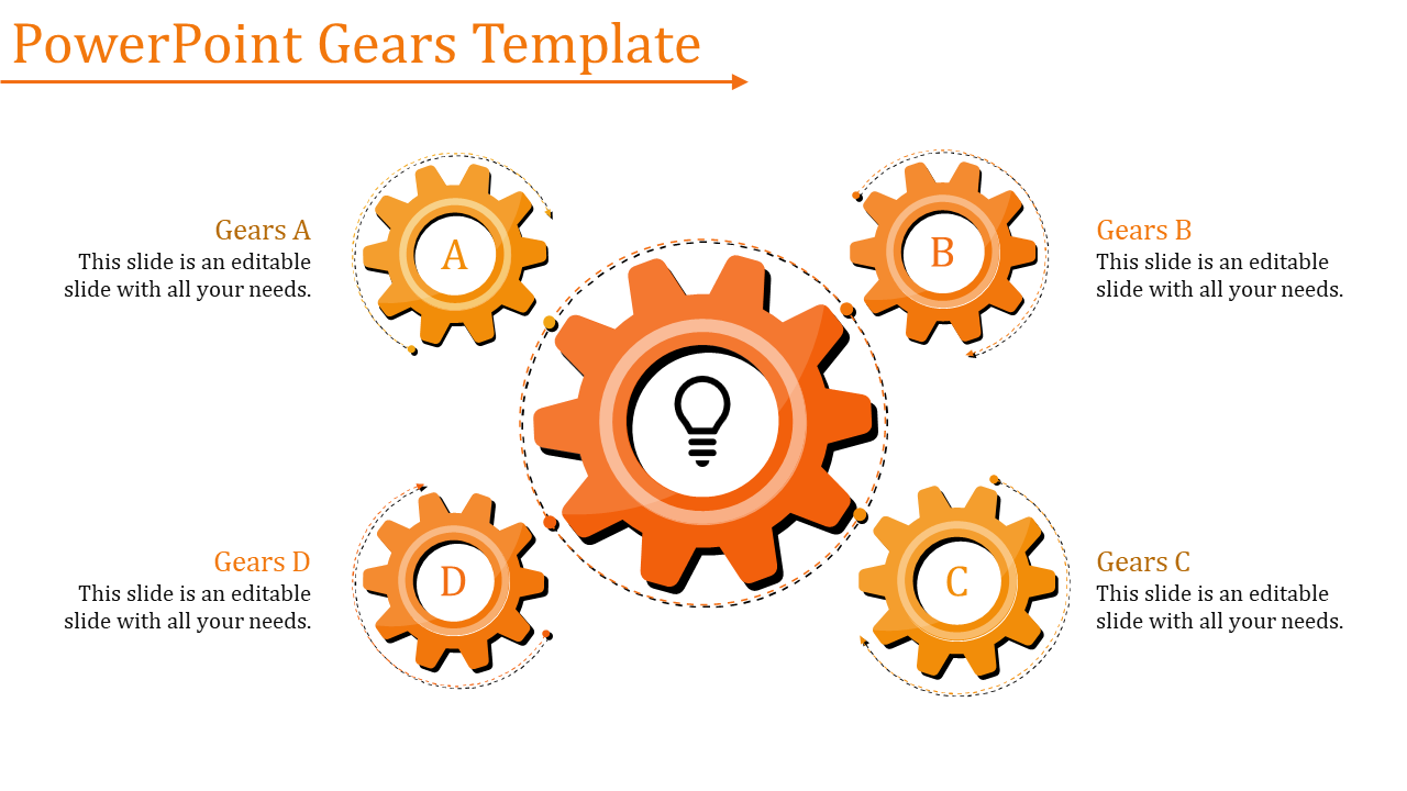 Slide featuring five interlocking orange gears labeled A, B, C, and D with text areas, centered around a light bulb icon.