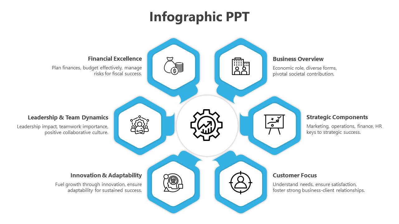 Circular infographic featuring six blue hexagonal icons around a central gear, each labeled with topics and caption areas.