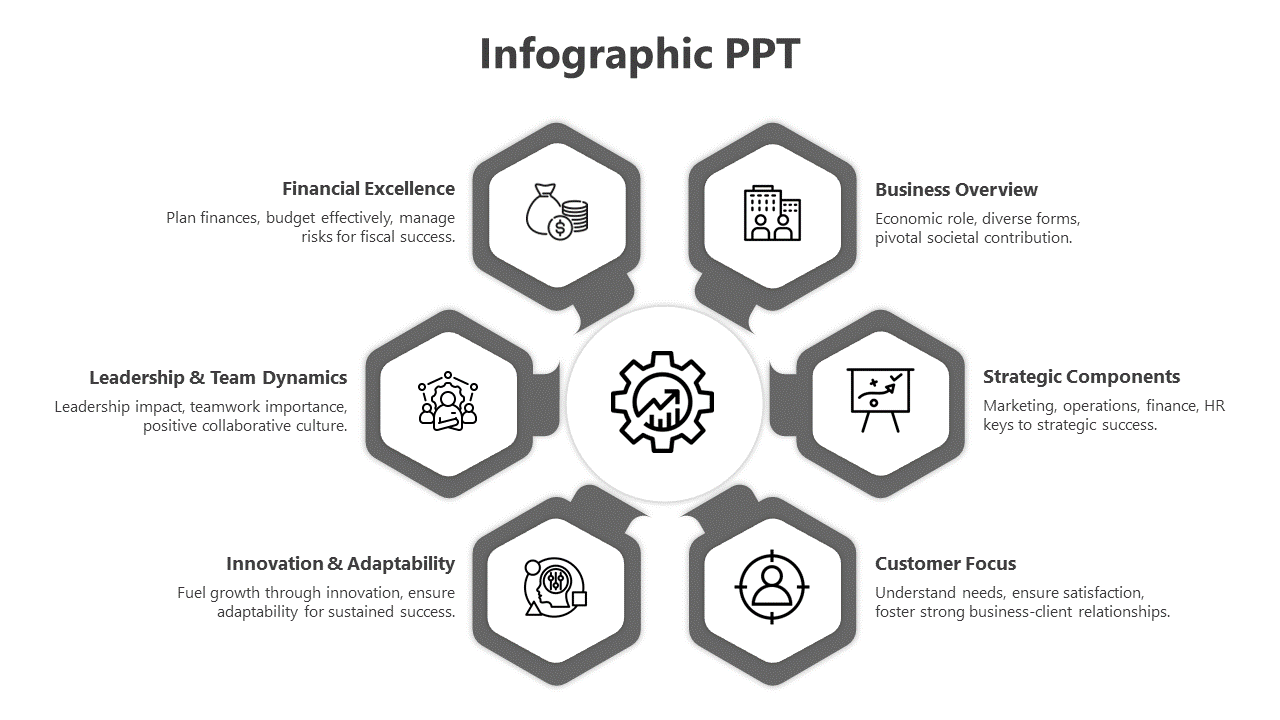 Infographic PPT template with six sections around a central gear, each containing icons and brief descriptions.