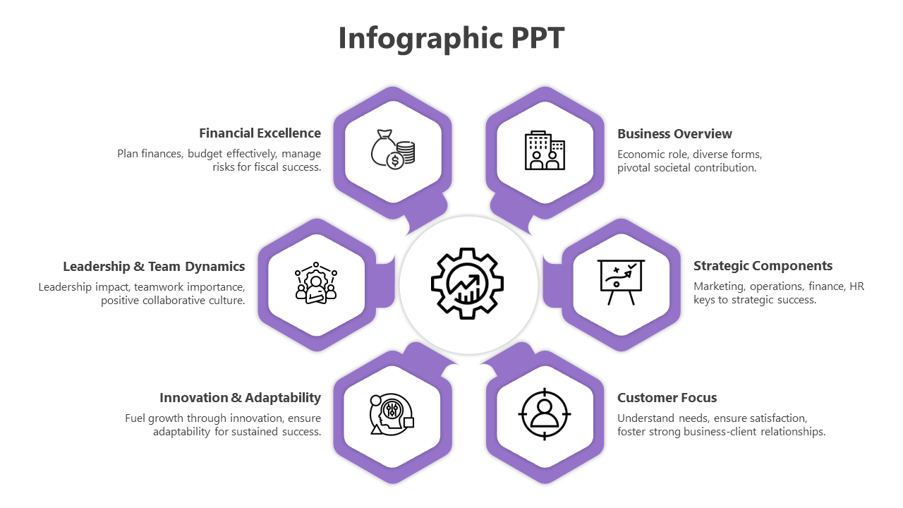 Hexagonal purple frames featuring six icons with descriptive text around a white central gear symbol.