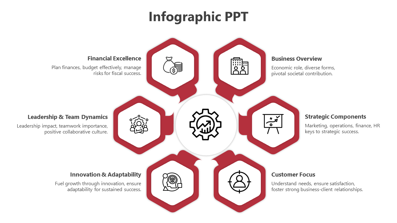 Awesome Infographic PowerPoint And Google Slides Template