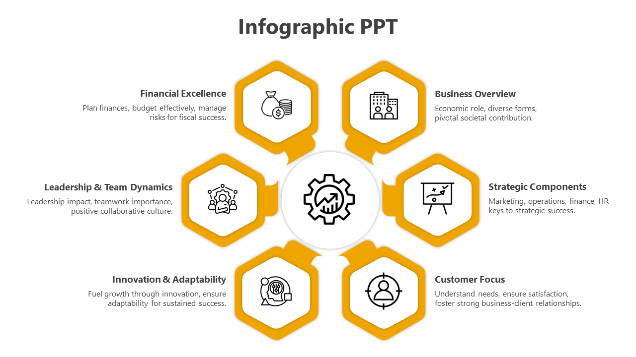 Circular infographic with six hexagons around a gear icon, showcasing business areas like finance and innovation.